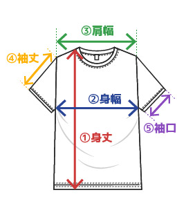 Tシャツのサイズの測り方（身丈・身幅・肩幅・袖丈・袖口）